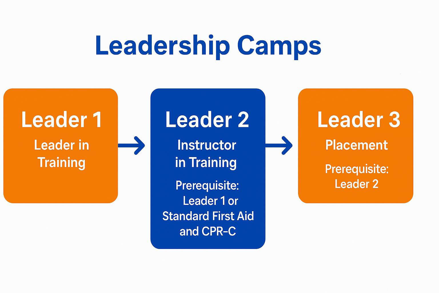 OriginalImage,,,Original