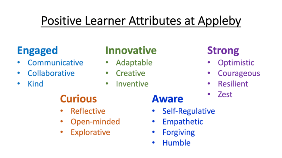 OriginalImage,Original