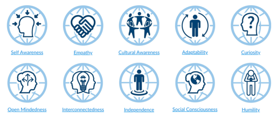 OriginalImage,Original