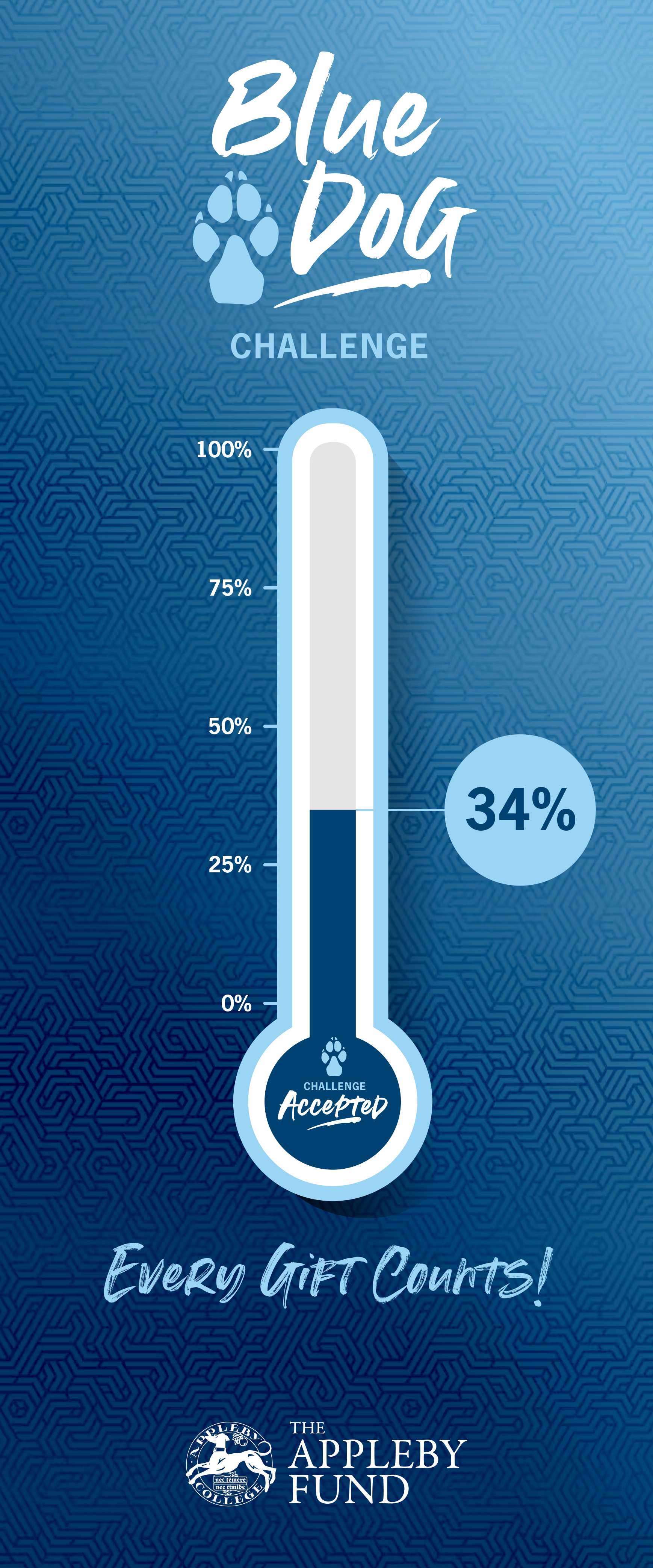 OriginalImage,,,Original