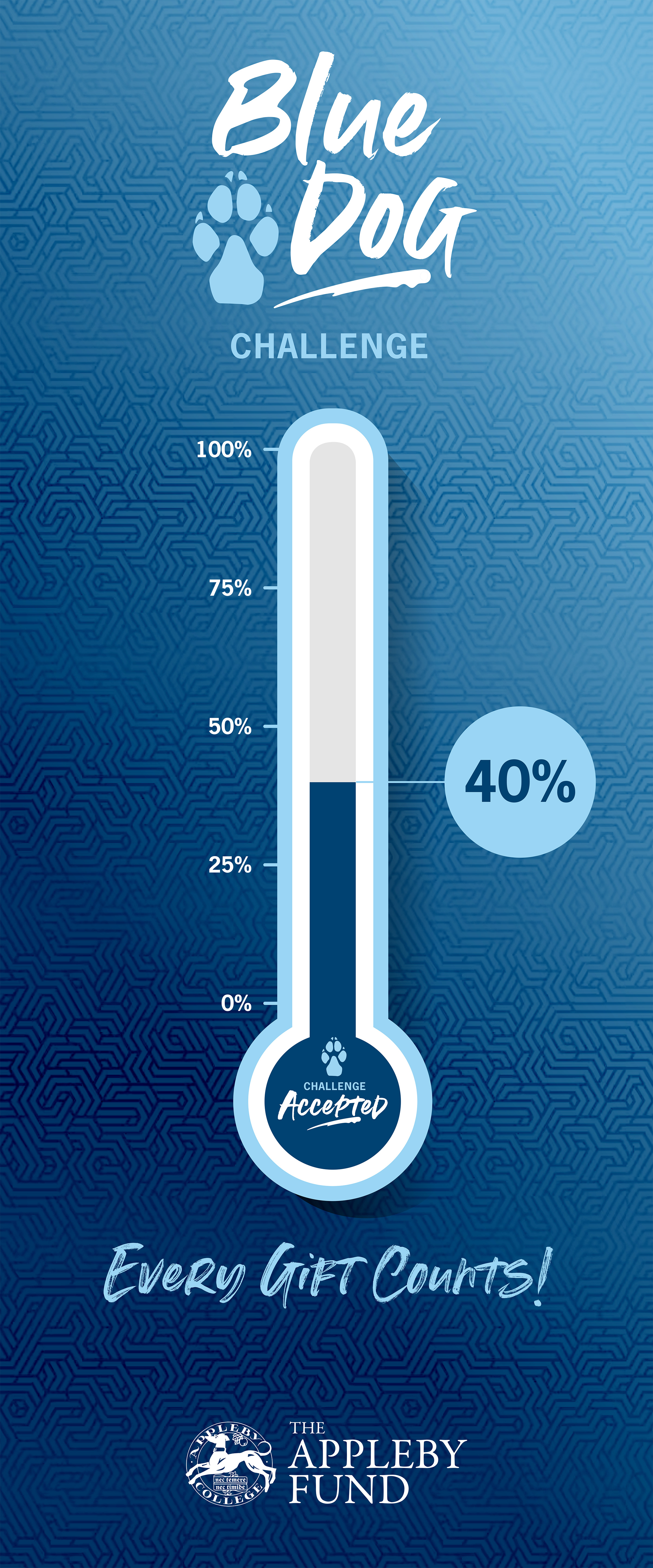 OriginalImage,,,Original